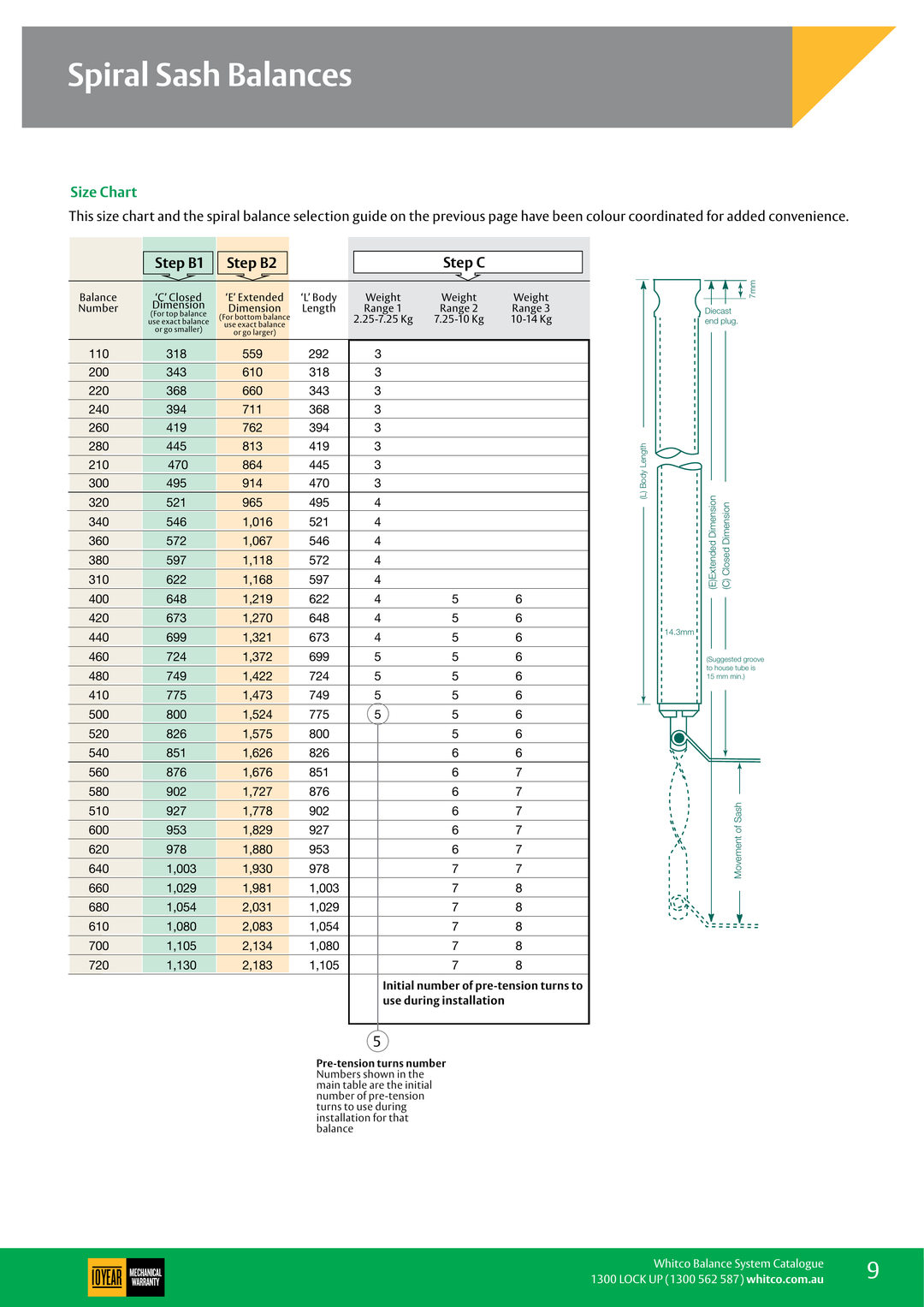 Whitco Spiral Balance Identification Chart